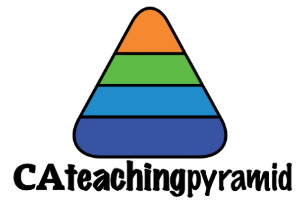 Featured image for “California Teaching Pyramid”