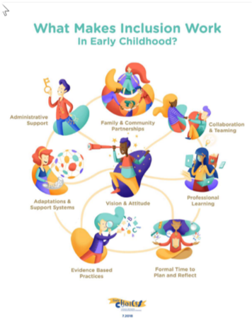 Featured image for “Early Choices: What Makes Inclusion Work?”